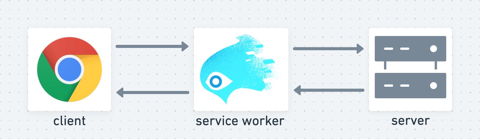 proxy server analogy image